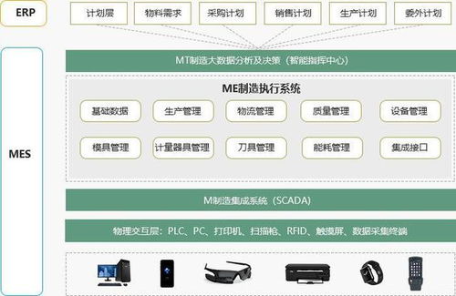 如何用erp系统建数字化工厂 我们调查了200位企业高管